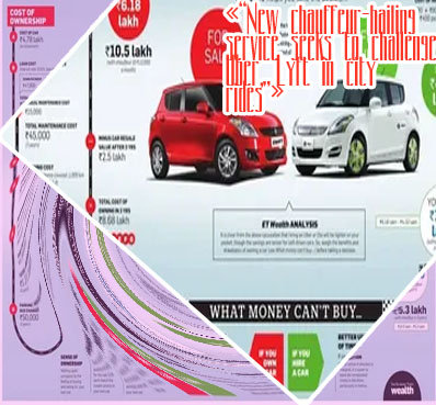 Uber car rental price